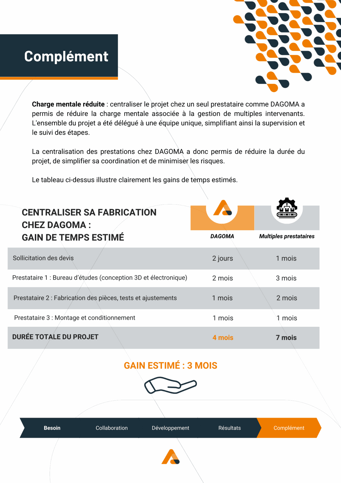 Externalisation-fabrication-production-dagoma-comparatif-lancement-de-produit