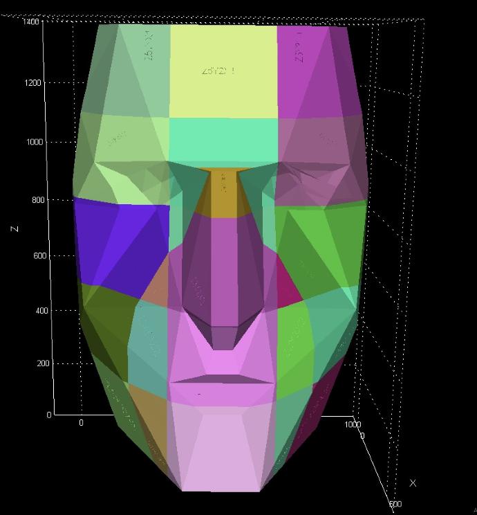 masque modelisation decoupage dagoma 3D