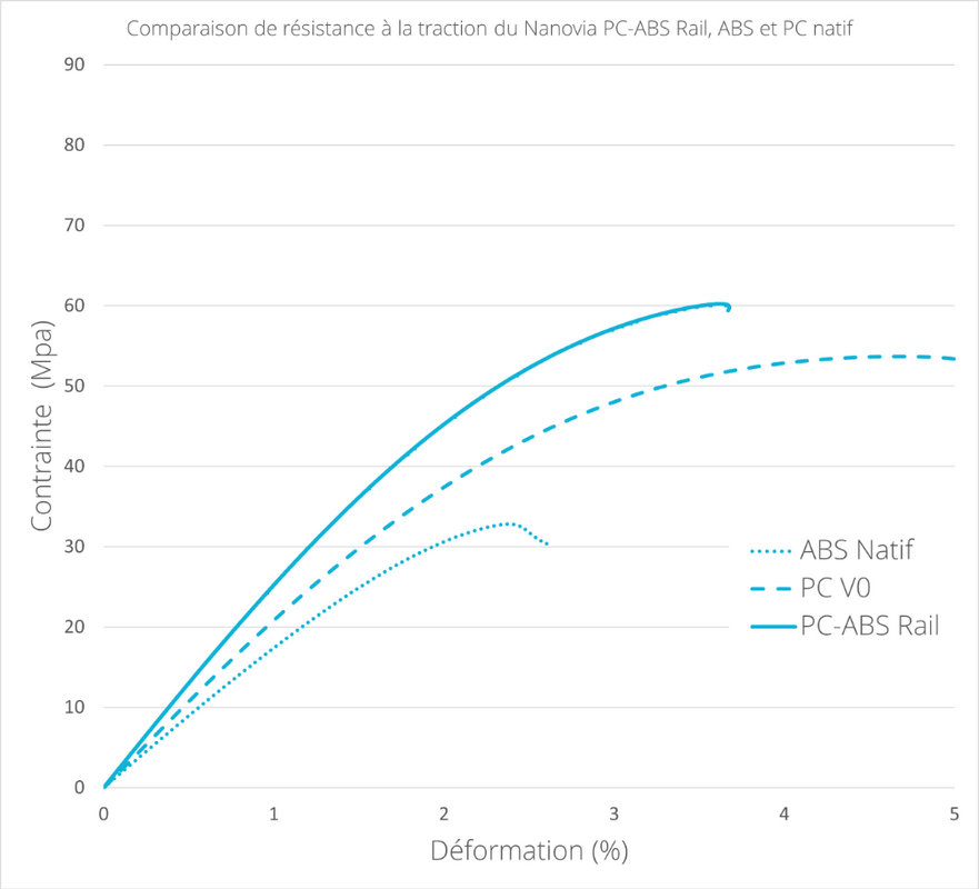 PC-ABS-V0-Gris-Technique-Nanovia-DKU009584-graph2.png