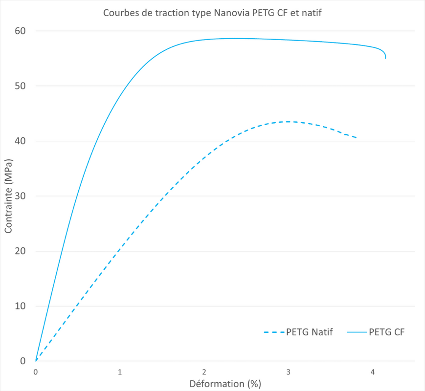 PETG-CF-Noir-Technique-Nanovia-DKU009594-graph2.png