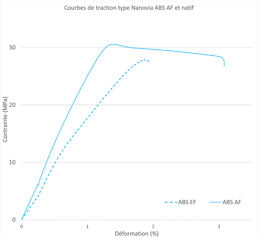 TPU-70-D-Transparent-Flexible-Nanovia-DKU009667-graph.png